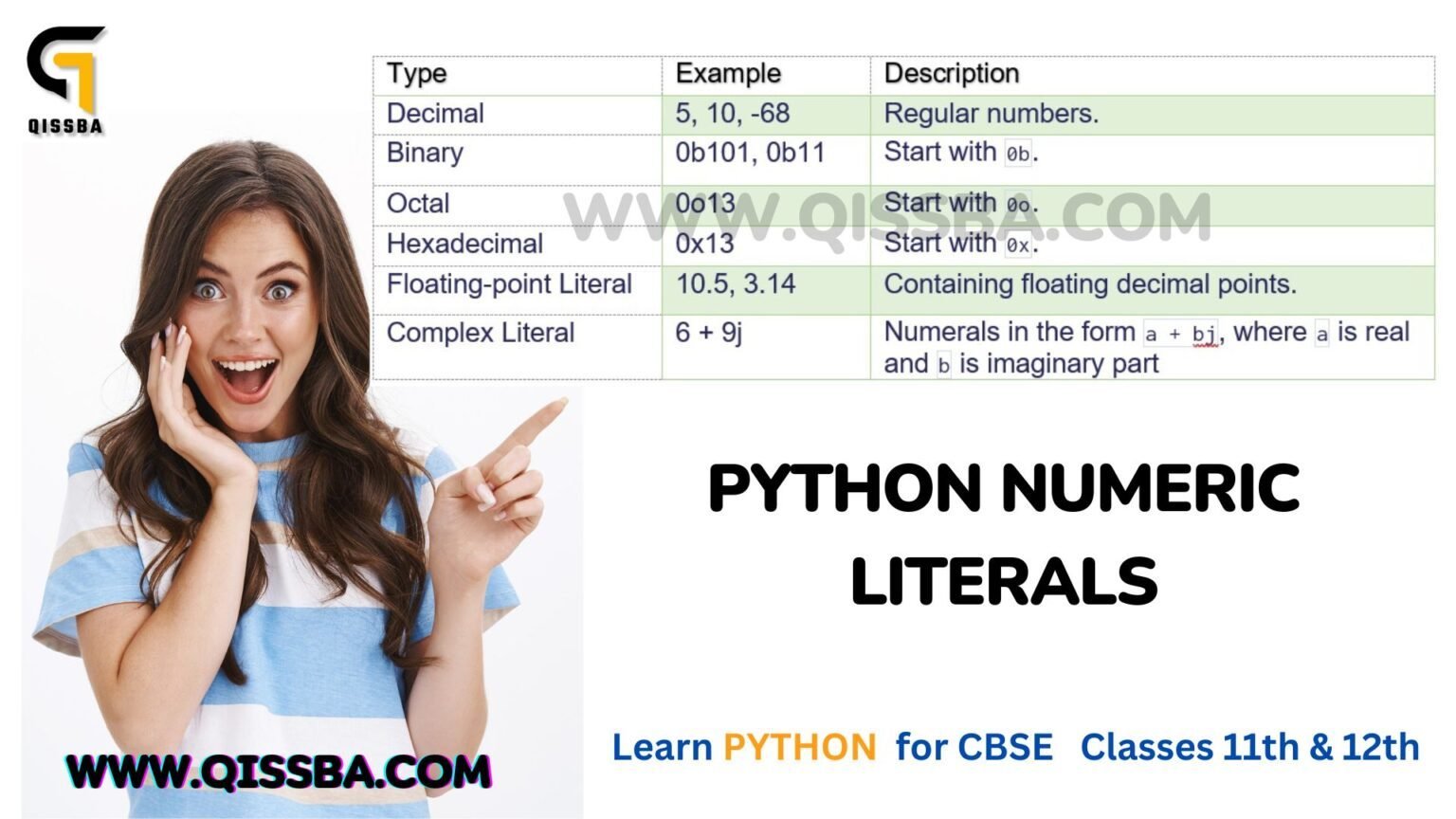 Literals In Python Cbse Class Qissba