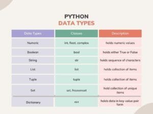 List of Python Data Types