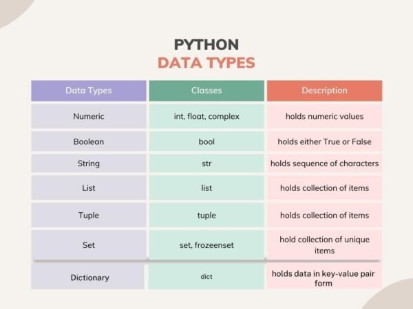 Data Types in Python - CBSE Class 12 Qissba
