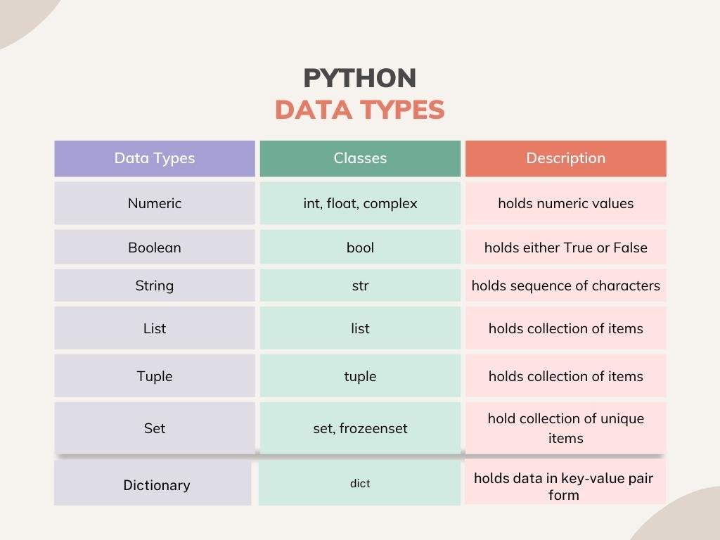 List of Python Data Types