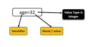 literals value in python
