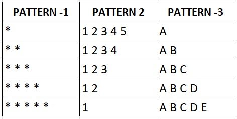 computer-science-python-pattern-program-cbse-class-11