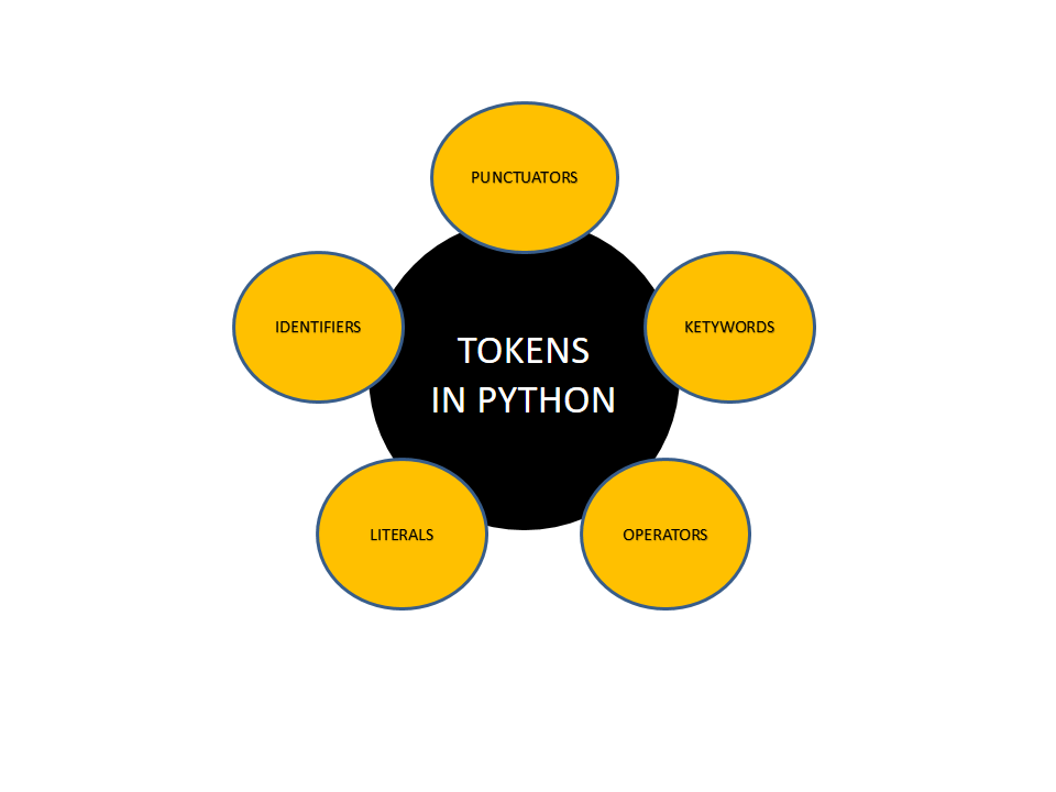 assignment token python