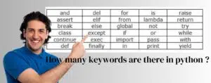 how-many-keywords-are-there-in-python