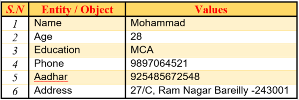 Data Types in python - CBSE Class 12 Qissba