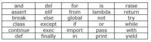 python-keywords-table