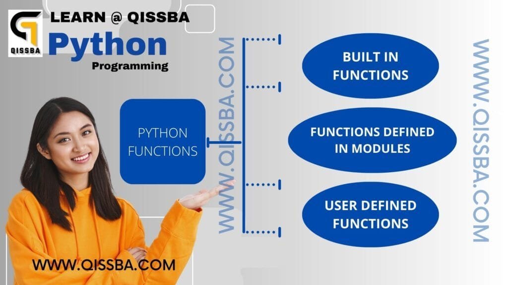 Functions in python | Tutorial with Examples | CBSE Class 12 Qissba