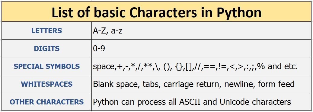 game of characters in python assignment expert