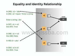 equality-and-identity-operators-relationship-python-operator
