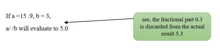 Operators in Python | CBSE Class 11| Computer Science Qissba