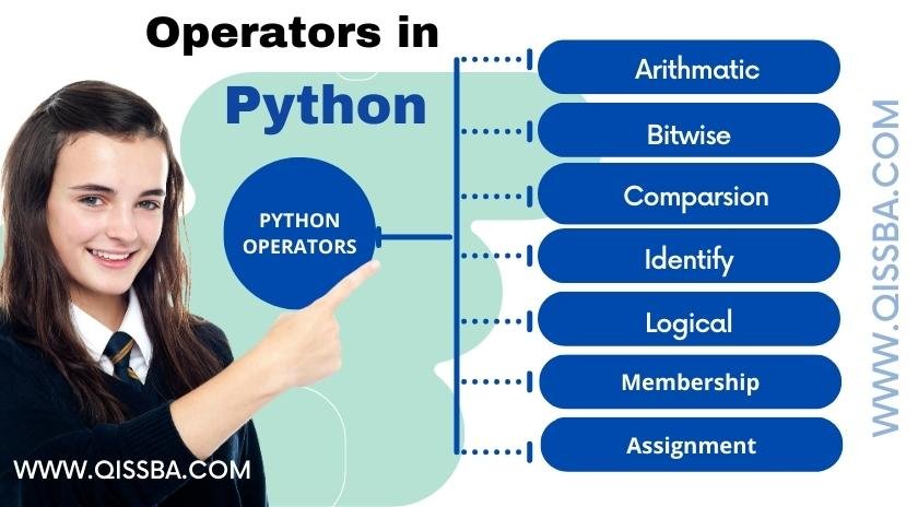 operators-in-python