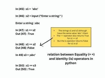Operators in Python | CBSE Class 11| Computer Science Qissba