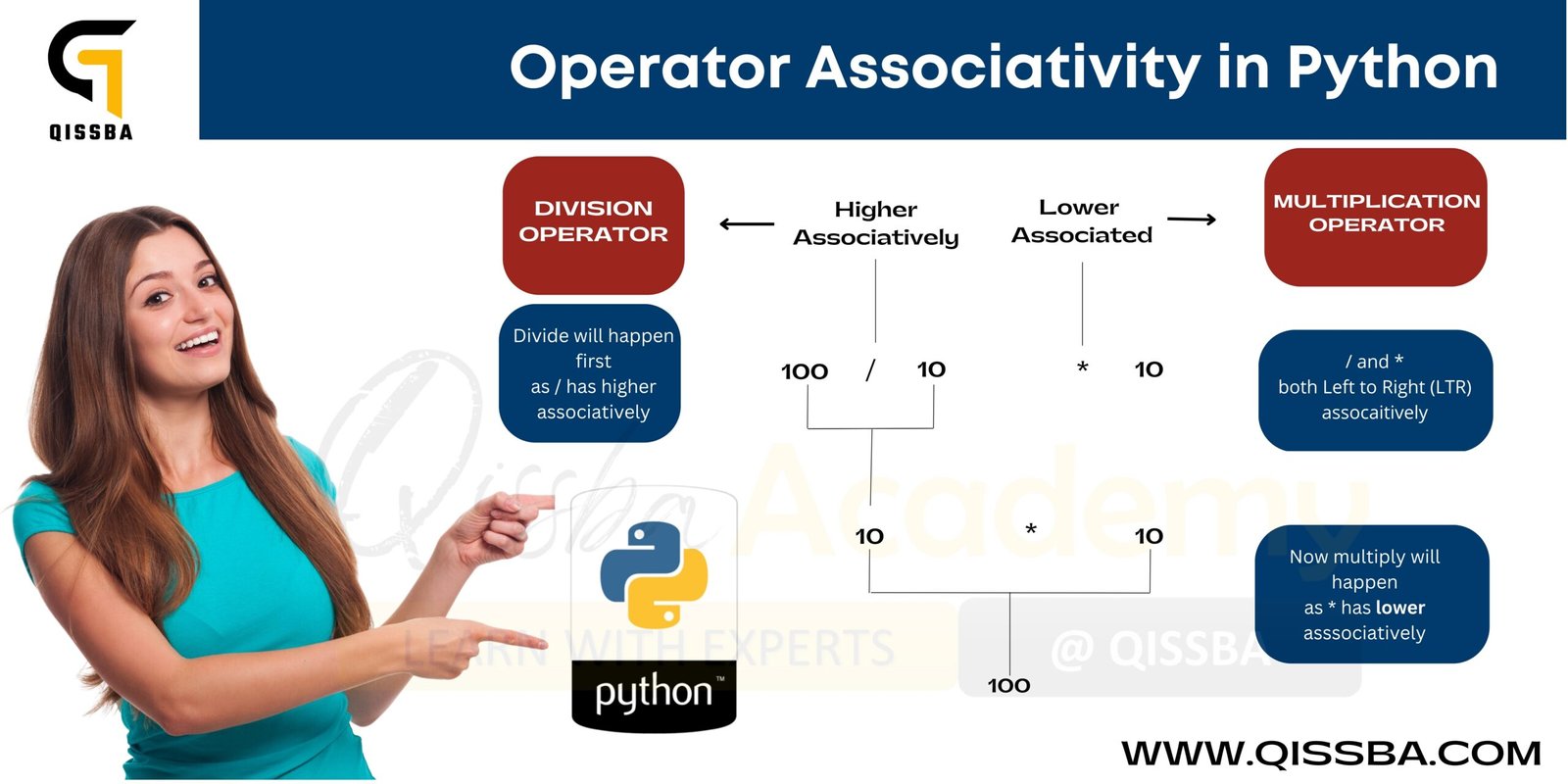 operator-associativity-python