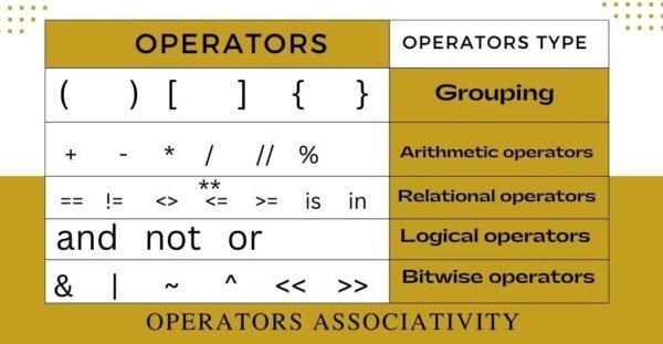 python assignment operator associativity