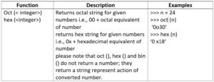 math-function-oct-hex