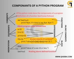 Components-of-python-program