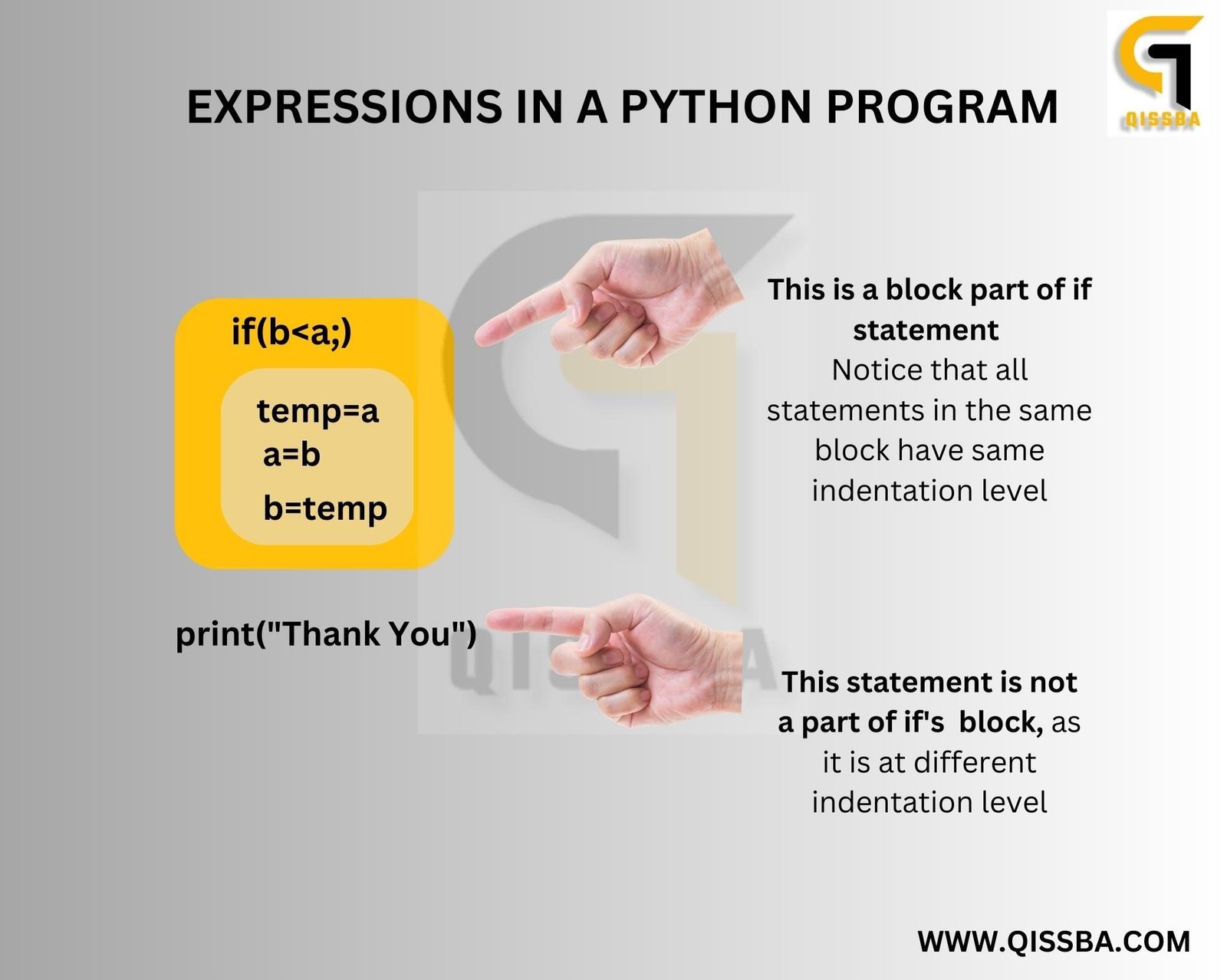 Components Of A Python Program | CBSE - Class 12 Qissba