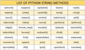 list-of-built-In-string-methods-in-python-