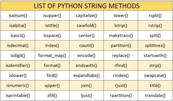 String Methods In Python | CBSE - Class 12 Qissba