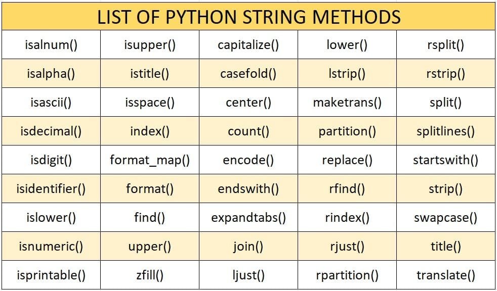 String Methods In Python CBSE Class 12 Qissba