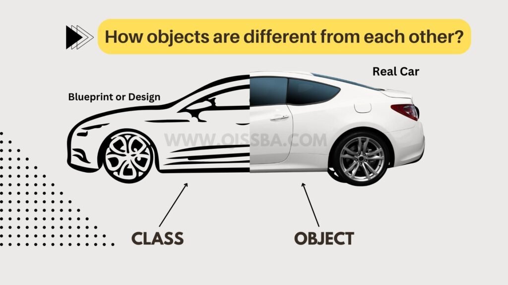 Difference-between-objects-and-classes-in-object-oriented-programming-using-python