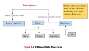 different-types-of-data-structures