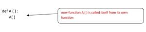 function-calling-itself-recursion