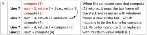 how-recursion-works-step-6