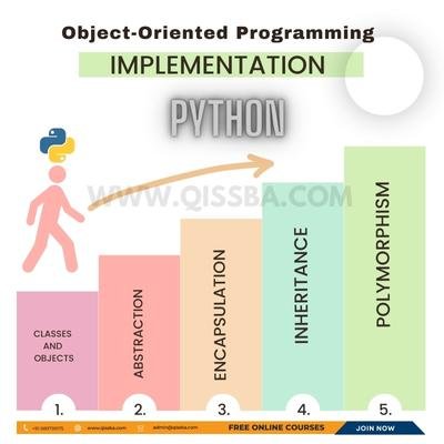 implementation-of-object-oriented-programming-python