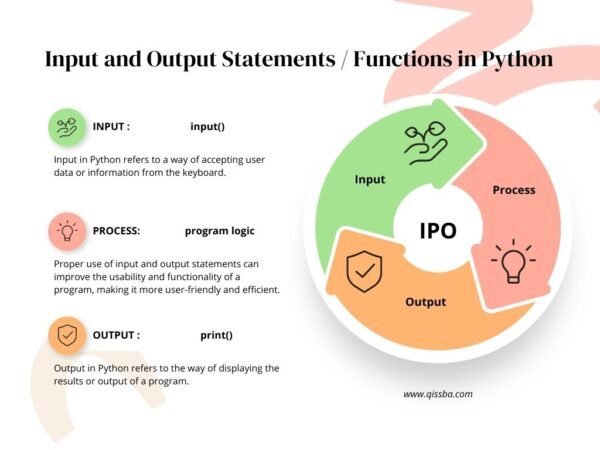 Input And Output In Python | CBSE - Class 12 Qissba