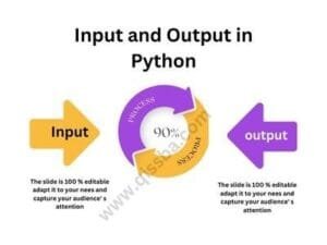 Input and Output in Python | CBSE - Class 12 Qissba