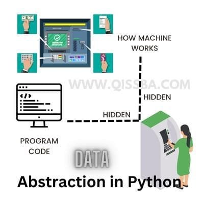 real-life-example-of-data-abstraction-real-life-example-of-objects-object-oriented-programming 