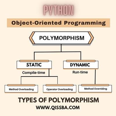 types-of-polymorphism-python