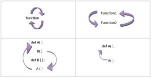 types-of-recursive-functions