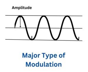 amplitude-computer network