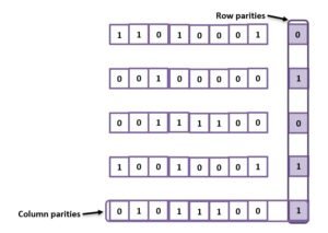 calculating-parity-bits-for-all-rows-and-columns