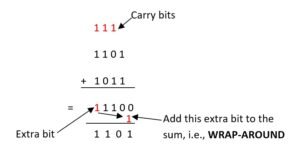 checksum-in-error-detection-in-networks