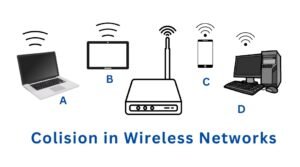 collision-in-wireless-networks
