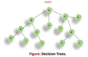 decision-making-tools-decision-tree