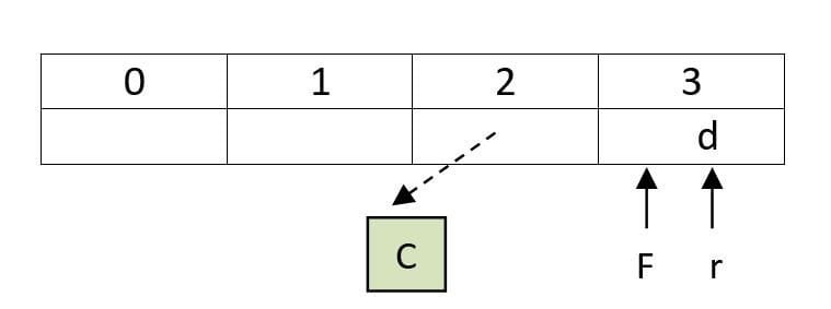 Queues in Python Qissba