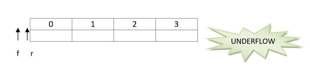 Queues in Python Qissba