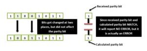 drawbacks-of-single-dimensional-parity-checking-computer-networks