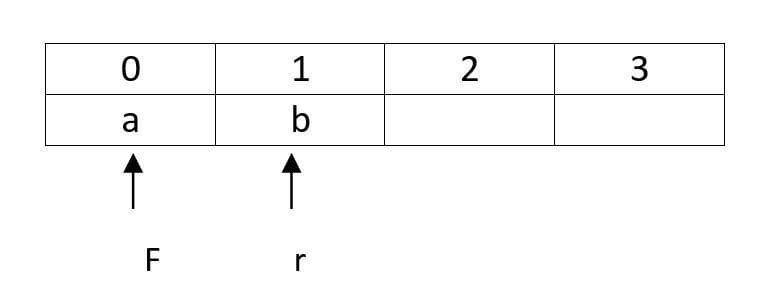 Queues in Python Qissba