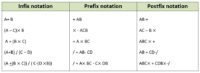 Stacks in Python | CBSE Class 12 Qissba
