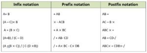 infix-prefix-postfix-notations-python-data-structure
