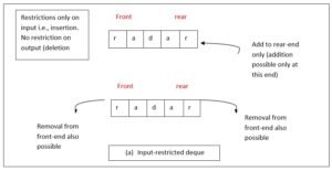 input-restriction-deque-python-data-structure