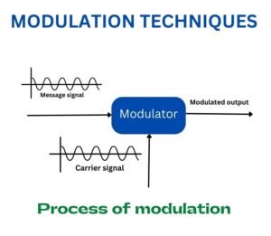 modulation-process-computer-networks