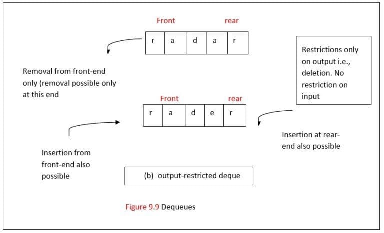 Queues in Python Qissba