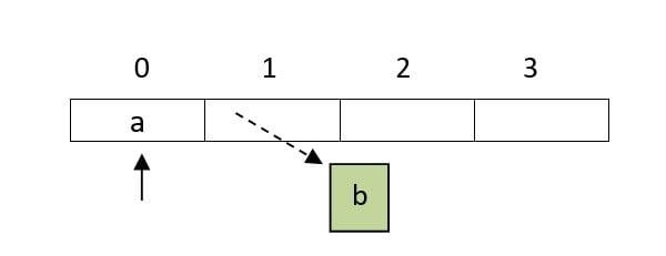 Stacks in Python Qissba
