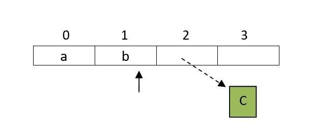 Stacks in Python Qissba